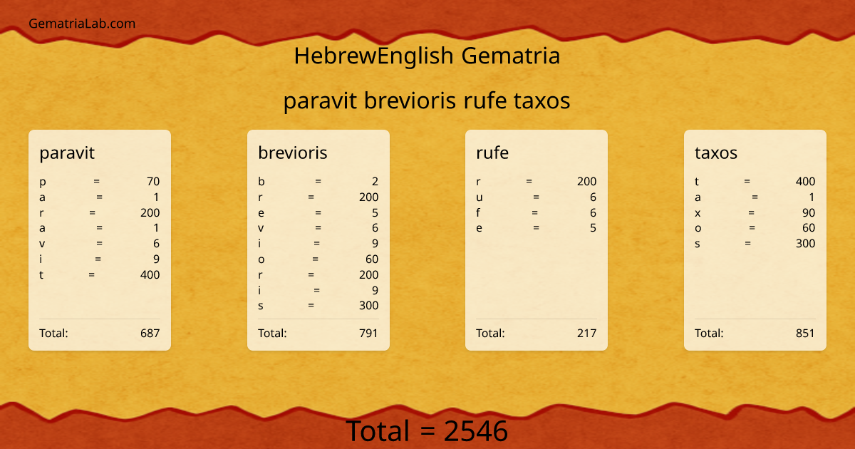 paravit brevioris rufe taxos in hebrewEnglish Gematria